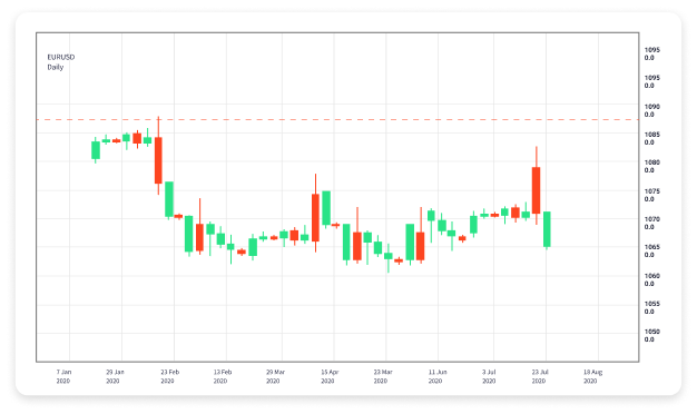 Understanding Forex Position Trading Strategies and Techniques